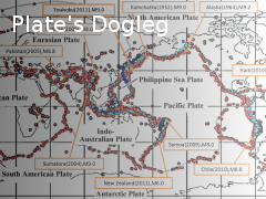 Plate's Dogleg are in the world