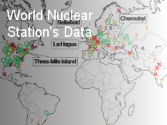 World Nuclear Station's Data