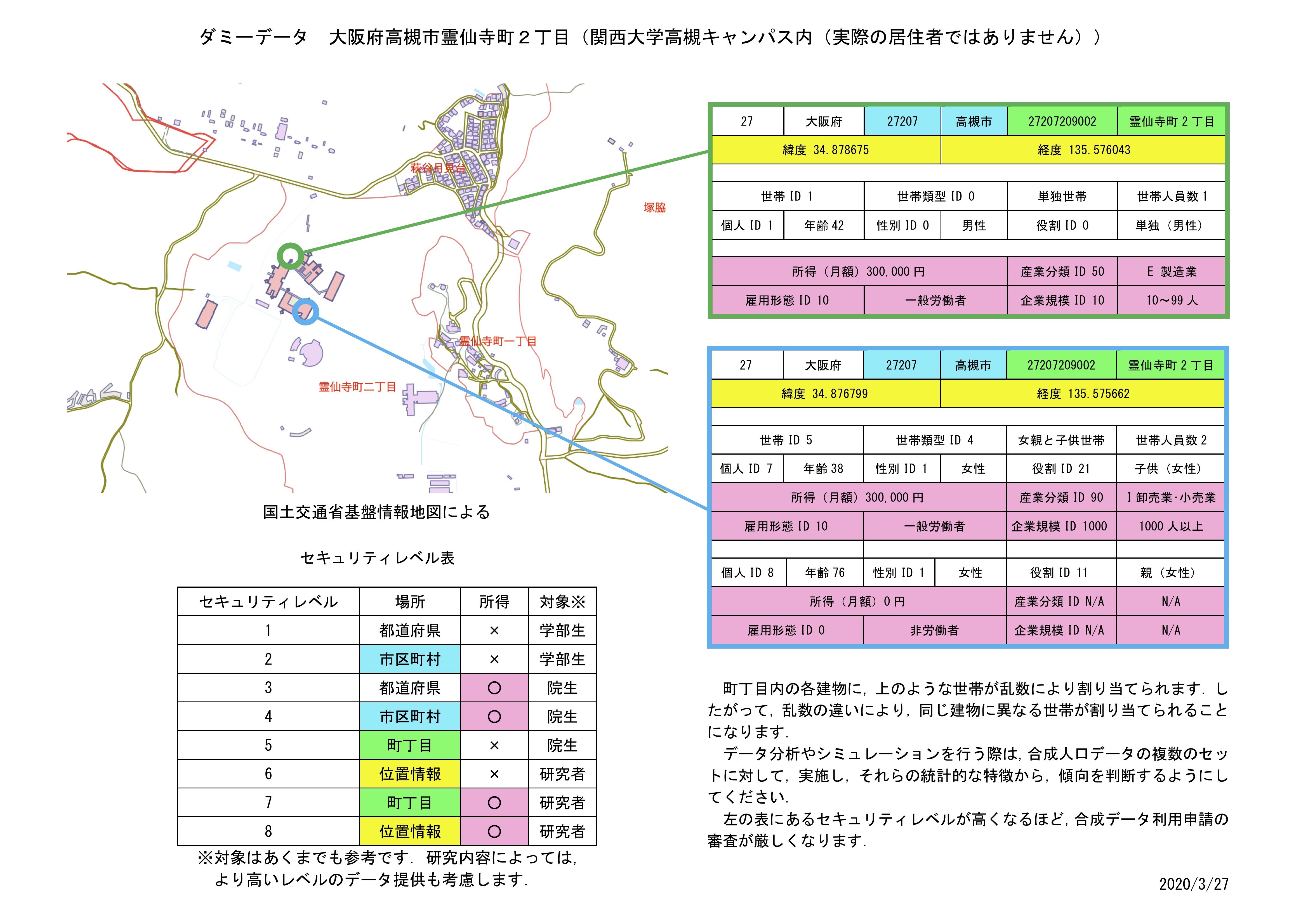 サンプルデータ形式v2-2