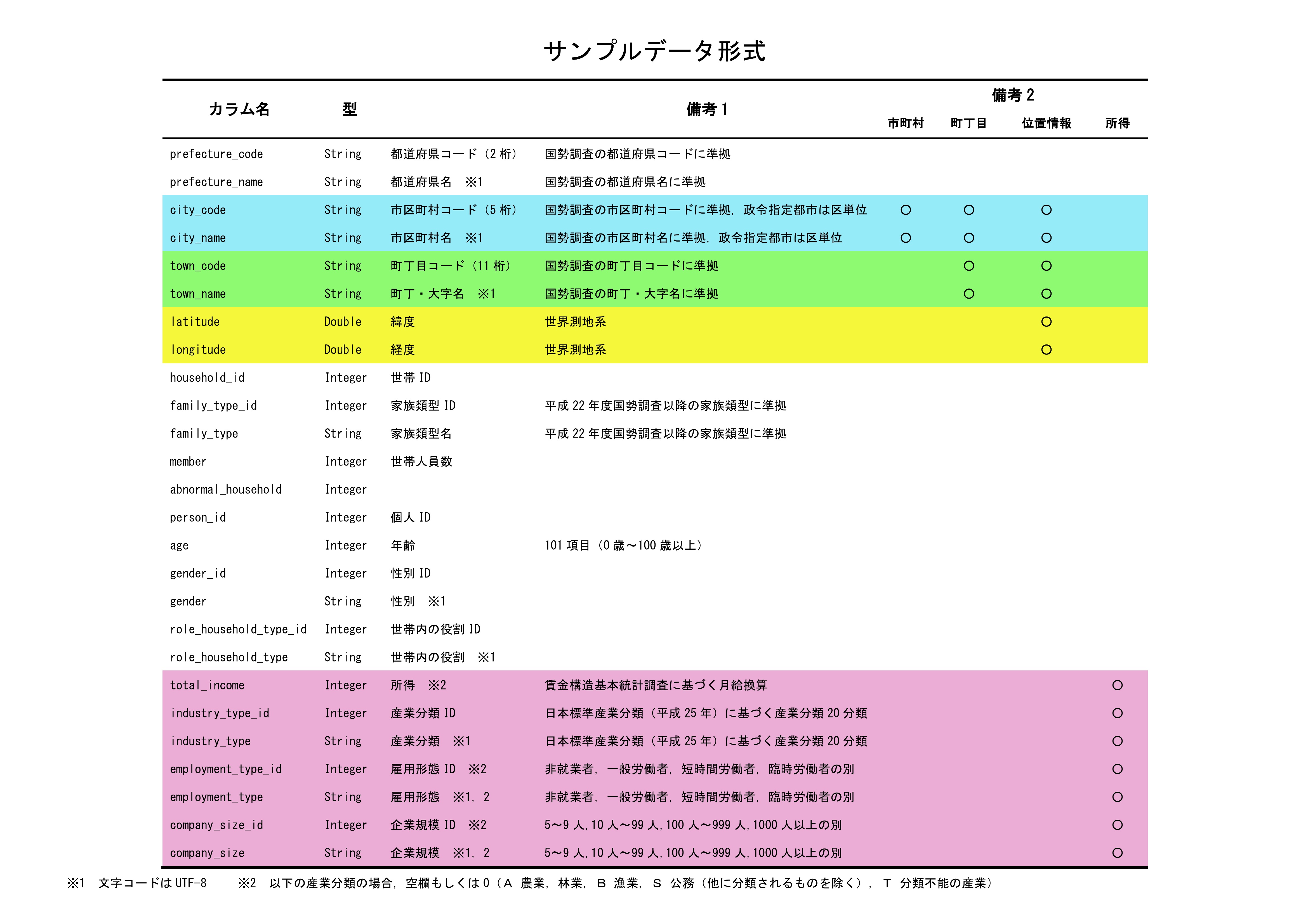 サンプルデータ形式v2-1